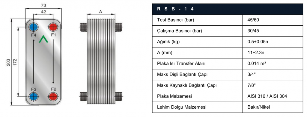 risus rsb14 lehimli eşanjör teknik özellikleri