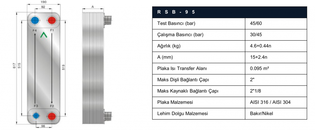 risus rsb95 lehimli eşanjör teknik özellikleri